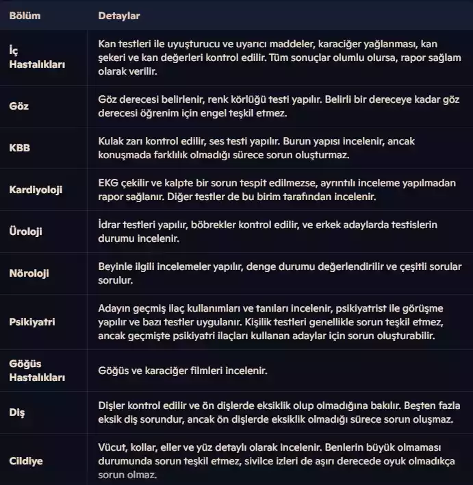 Polislik Sağlık Nedeniyle Elenme Paem-Pmyo-Pomem (2025) polislik basvuru sartlari