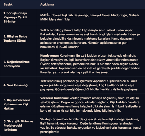 TSK Güvenlik Soruşturması ve TSK Arşiv Araştırması subay ve astsubay guvenlik sorusturmasi suclar 2