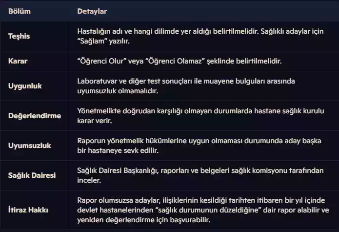 Polislik Sağlık Nedeniyle Elenme Paem-Pmyo-Pomem (2025) teshis karar ve uyum