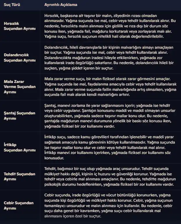 Yağma (Gasp) Suçu ve Cezası yagma sucu ve cezasi